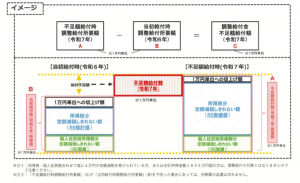 支給額イメージ