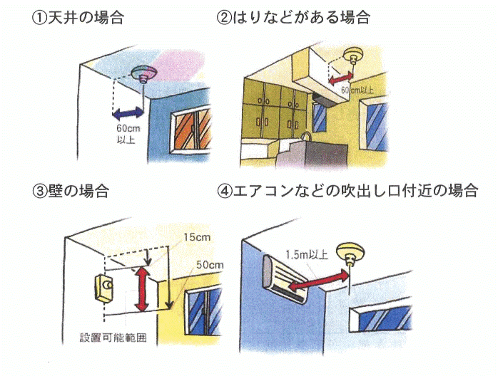 設置方法の画像