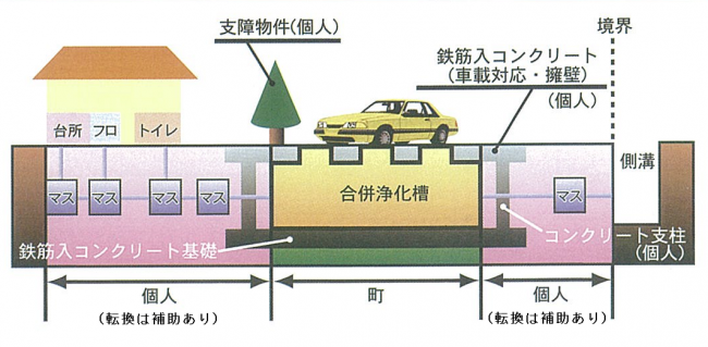 負担区分